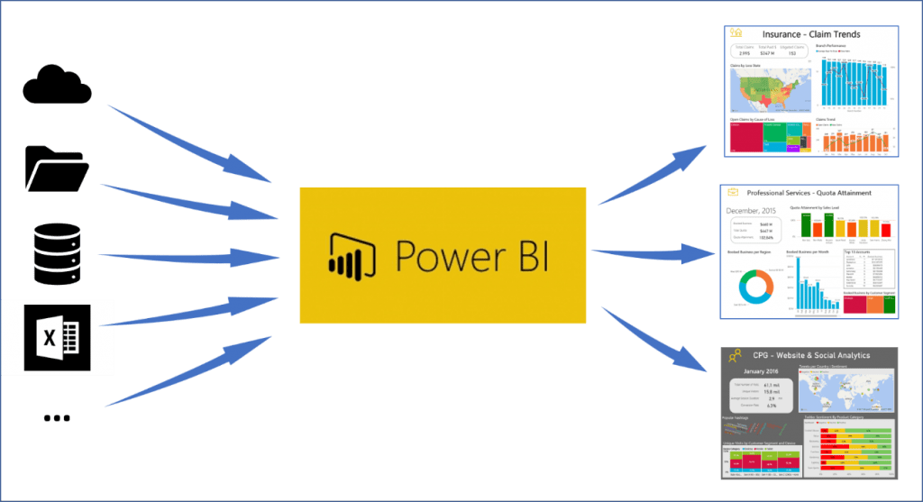 Curso Power BI