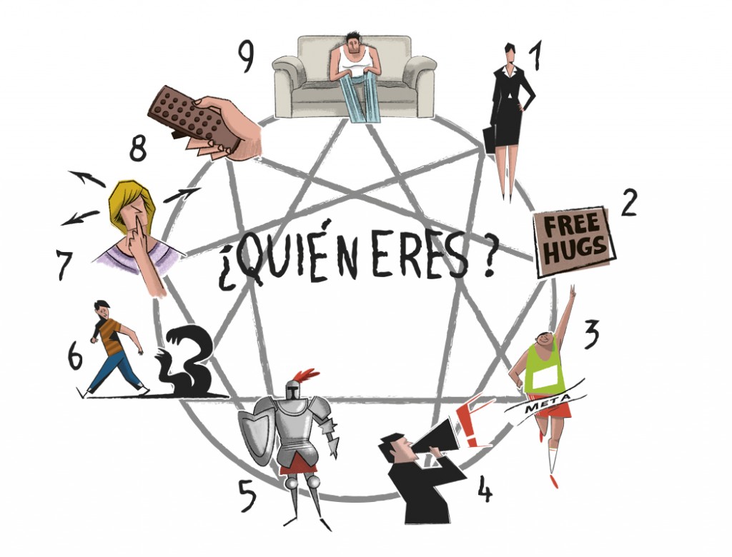 ENEAGRAMA: CONOCE TU PERSONALIDAD